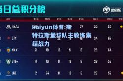 kaiyun体育:斯特拉斯堡球队主教练集结战力