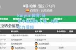 kaiyun体育:马竞中场因伤下场，球队实力受损
