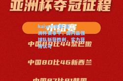 kaiyun体育:亚洲杯赛事中，国内最强球队斩获胜利，实力获得认可