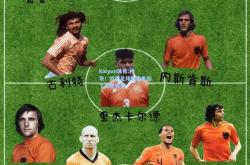 kaiyun体育:神奇！欧洲足球联赛集结了球星阵容