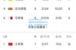 kaiyun体育:法国胜典比刻苦奋战罗马尼亚，欧洲预赛心有余而力不足