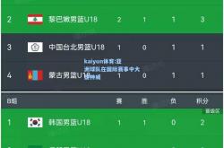 kaiyun体育:亚洲球队在国际赛事中大显神威