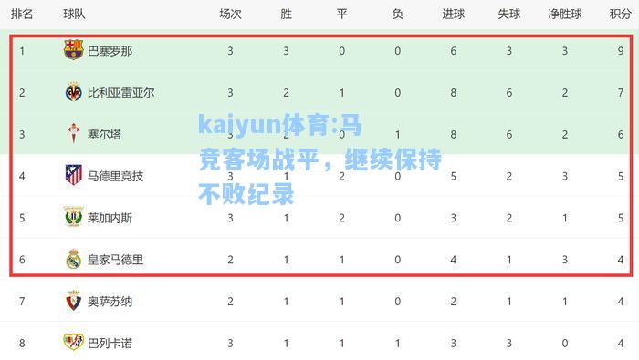 马竞客场战平，继续保持不败纪录