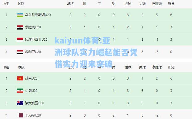 亚洲球队实力崛起能否凭借实力迎来突破
