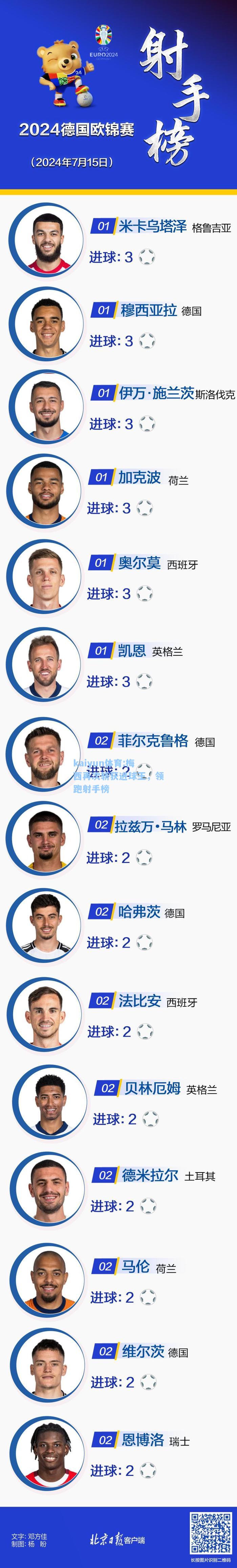 梅西再次斩获进球王，领跑射手榜